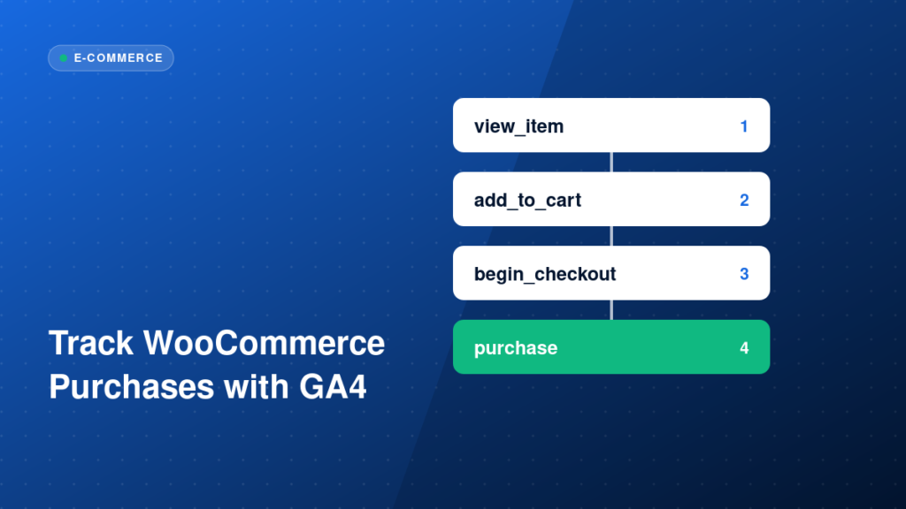 E-commerce events from product view to purchase for GA4